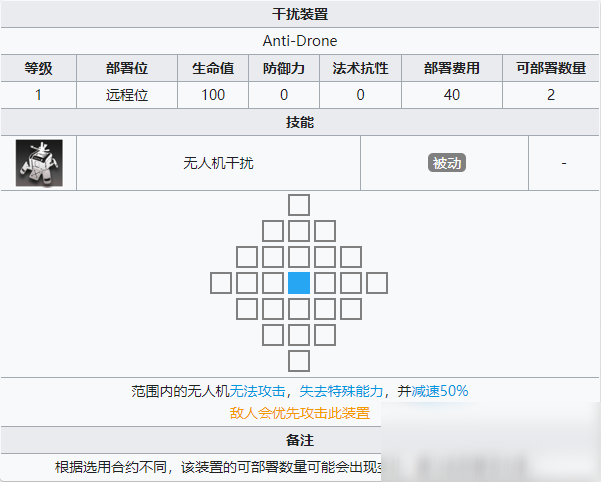 《明日方舟》危機(jī)合約軍械庫(kù)東關(guān)卡一覽