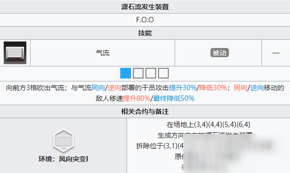 《明日方舟》危機(jī)合約風(fēng)蝕高地關(guān)卡一覽