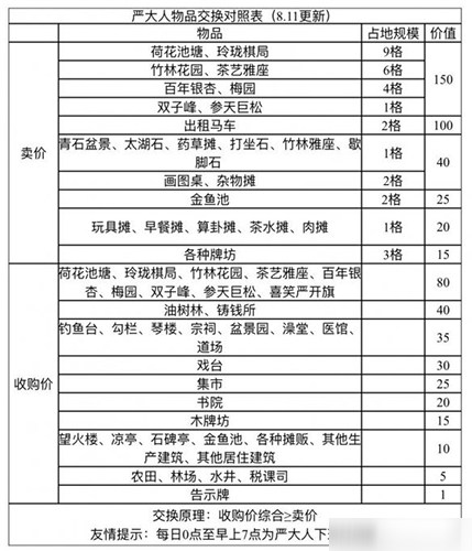 江南百景圖題詩壁怎么獲取 建筑兌換方法攻略