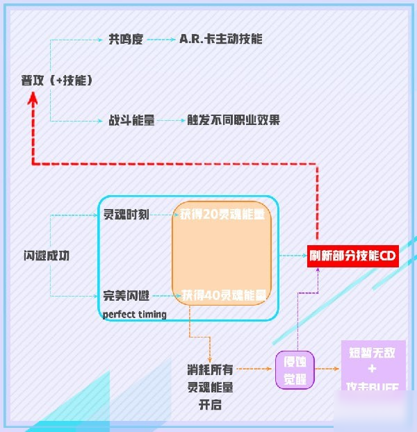 零界之痕AR卡陣容搭配攻略 零界之痕ar卡陣營羈絆選擇推薦