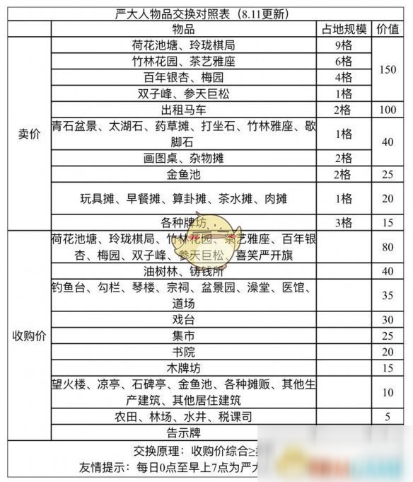 《江南百景圖》青銅大鐘兌換攻略