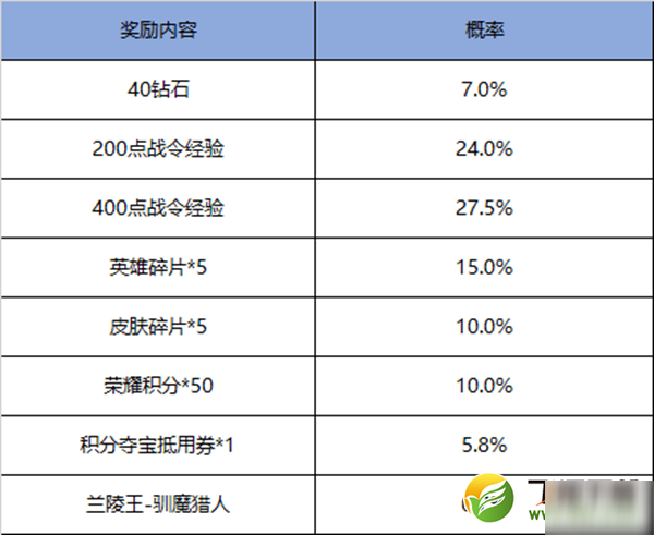 王者榮耀蘭陵王馴魔獵人獲取攻略