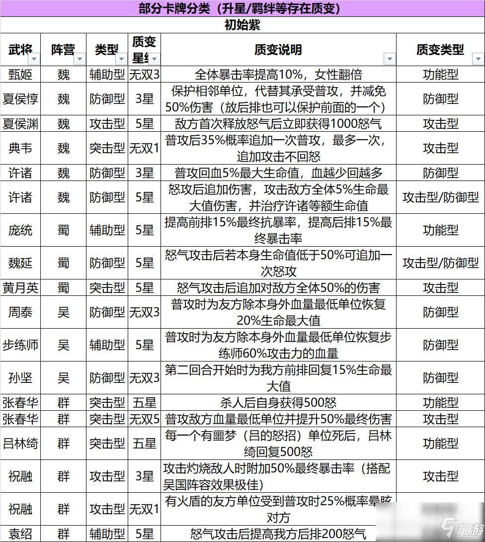 《三国志幻想大陆》武将排行榜