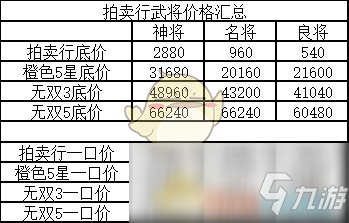 《三國(guó)志幻想大陸》拍賣行武將價(jià)格一覽