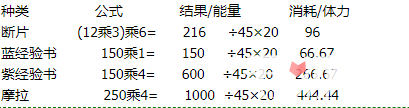 《原神》未归的熄星活动体力使用建议