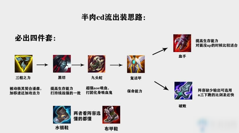 《LOL》S11賽季潘森出裝推薦