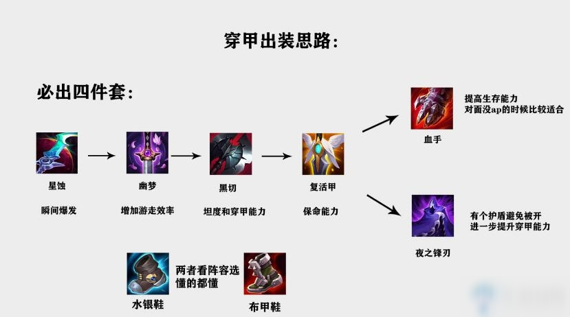 《LOL》S11賽季潘森出裝推薦