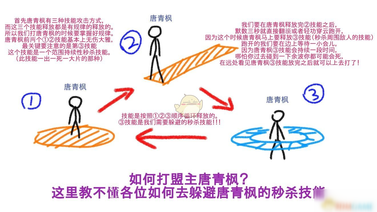 《天涯明月刀手游》盟主唐青楓打法攻略