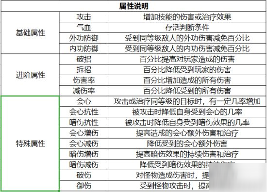 天涯明月刀手游 三分鐘了解幫貢