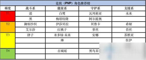 《黑潮之上》最强角色排行榜