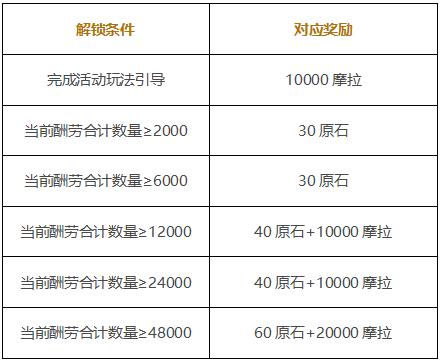 原神巖港奇珍行記活動說明 巖港奇珍行記怎么玩