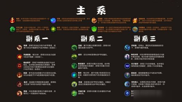 LOL手游符文中文翻译图文一览，主系与副系天赋符文效果介绍