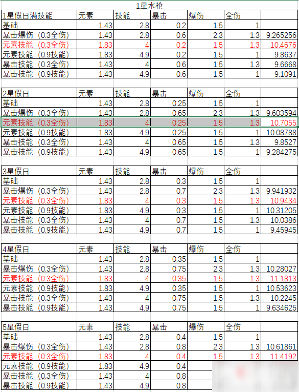 《映月城與電子姬》悠然假日選擇什么套裝