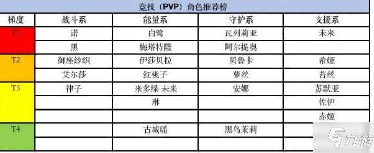 黑潮之上角色节奏榜 2020最强角色排行榜