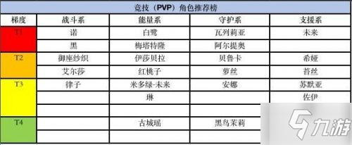 黑潮之上11月最新色pve pvp角强度排行一览