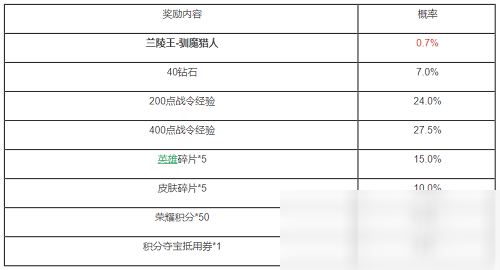 《王者荣耀》兰陵王驯魔猎人礼包概率介绍