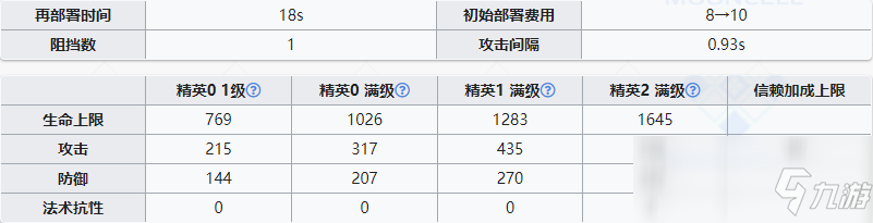 《明日方舟》特種干員傀影介紹