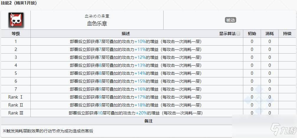 《明日方舟》特種干員傀影介紹