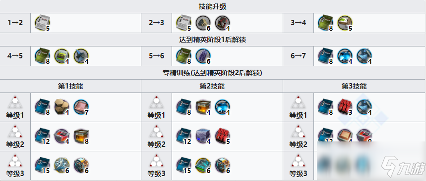 《明日方舟》特種干員傀影介紹