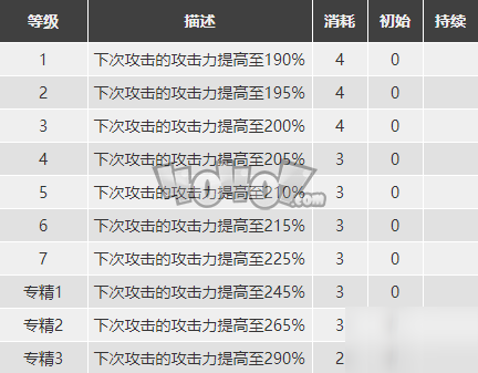 明日方舟煌怎么樣 煌精二素材圖鑒