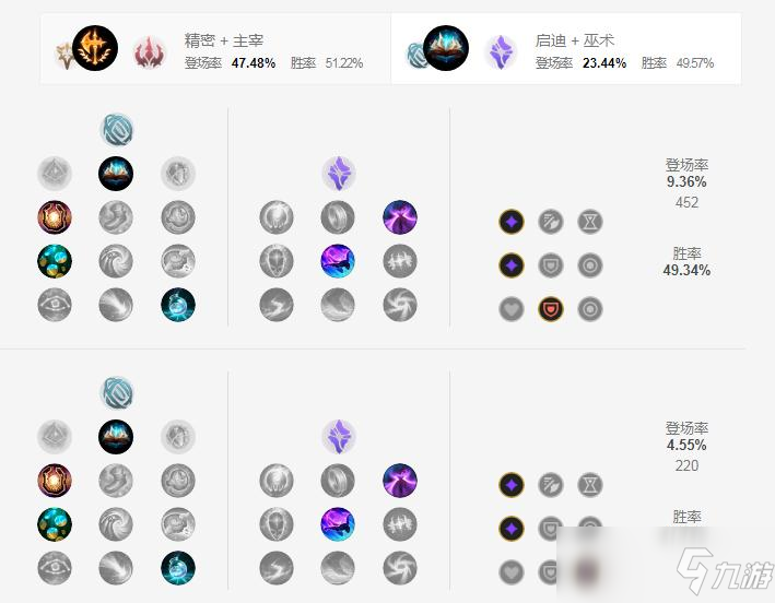 S11煉金符文推薦