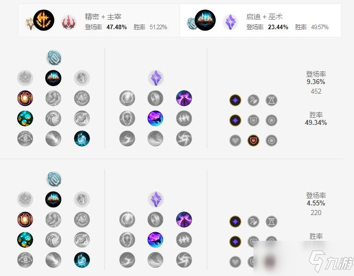 S11炼金符文推荐