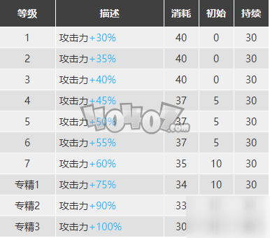 明日方舟莫斯提马怎么样 莫斯提马精二素材图鉴