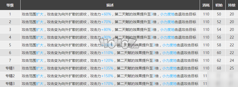 明日方舟莫斯提馬怎么樣 莫斯提馬精二素材圖鑒