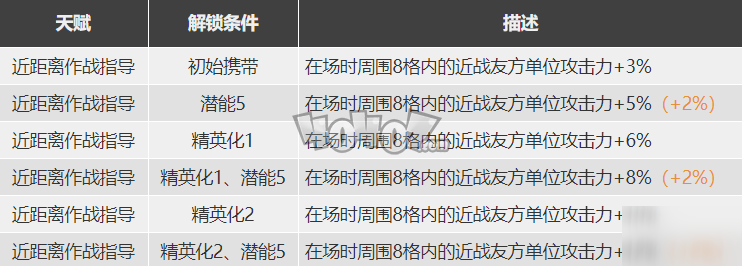 明日方舟诗怀雅怎么样 诗怀雅精二素材图鉴