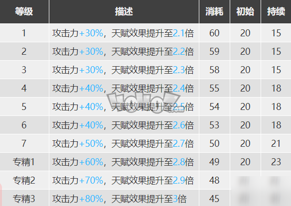 明日方舟诗怀雅怎么样 诗怀雅精二素材图鉴