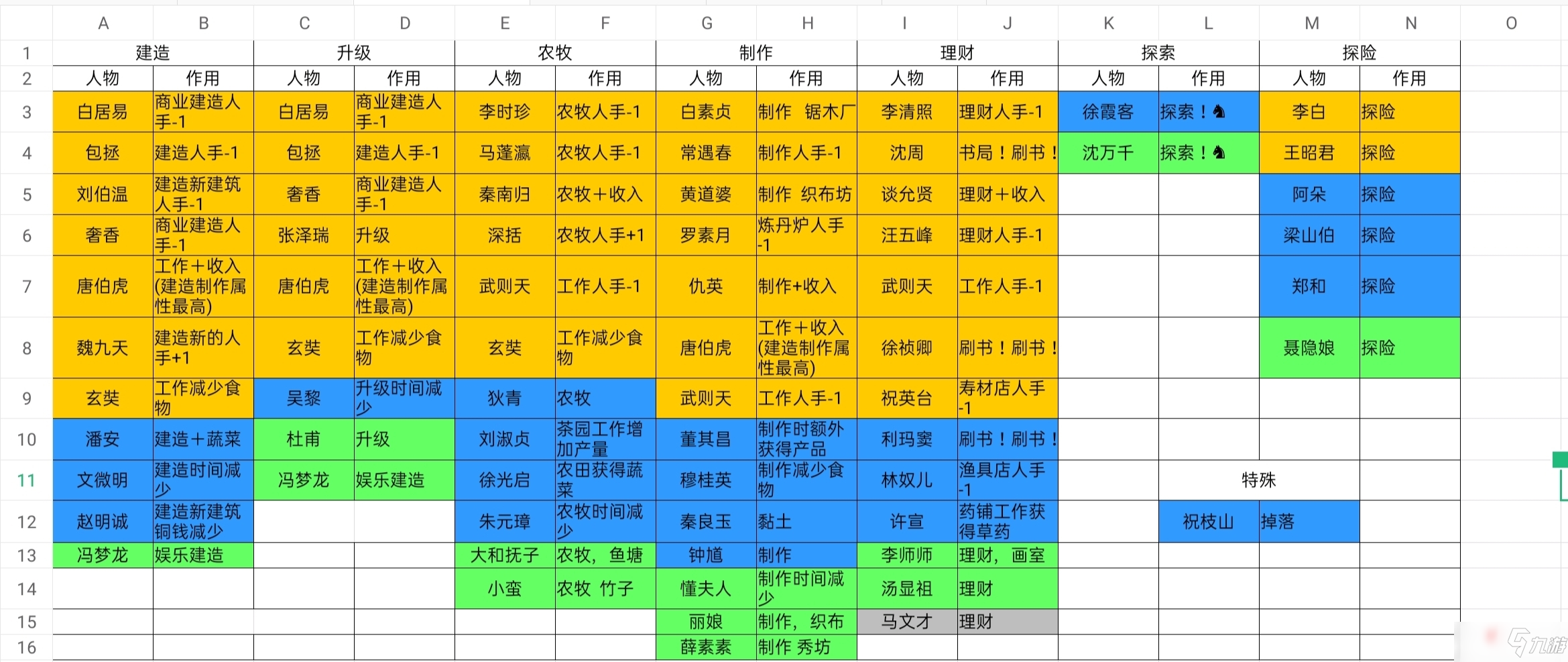 《江南百景图》所有角色能力效果一览