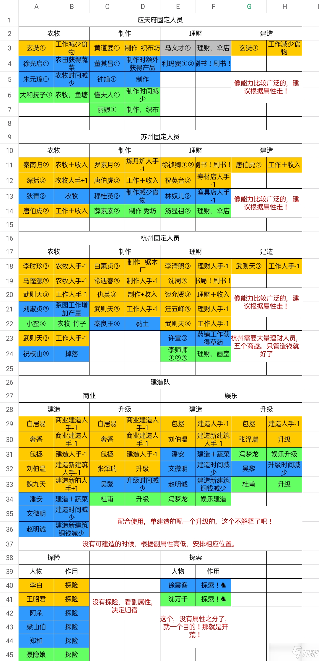 《江南百景图》所有角色能力效果一览