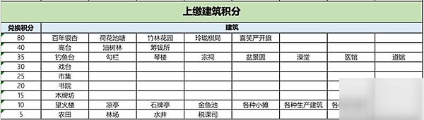 江南百景图鱼摊兑换方法是什么 鱼摊兑换技巧介绍