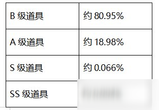 《DNF》11月26日圣者遺物箱 龍珠回歸