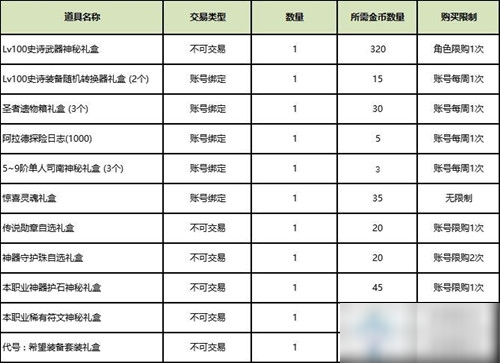 《DNF》圣者遺物箱概率介紹