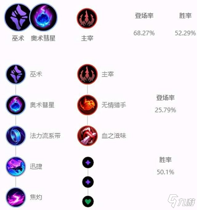 《LOL》10.23版本辅助风女玩法攻略