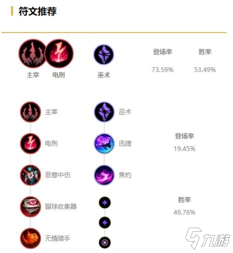 《LOL》10.23版本中单安妮玩法攻略