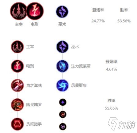 《LOL》10.23版本新版维克托玩法攻略