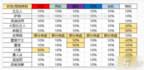 原神怎么提升角色傷害 角色傷害提升攻略