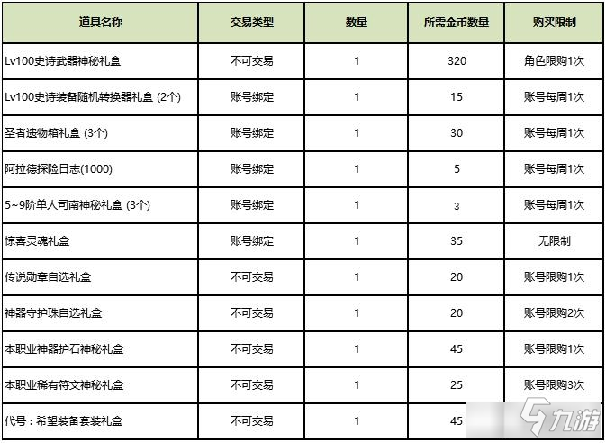 dnf圣者金幣有什么用 dnf圣者金幣怎么獲得