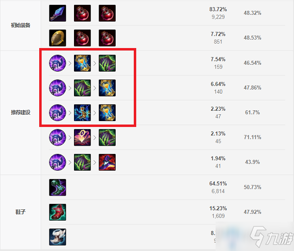 《LOL》S11赛季拉克丝出装推荐