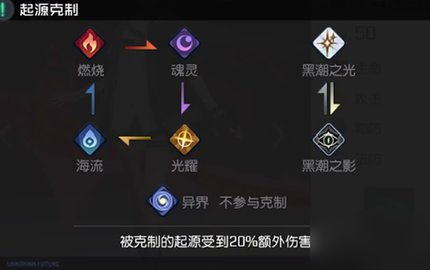 黑潮之上角色强度排行 黑潮之上阵容搭配推荐