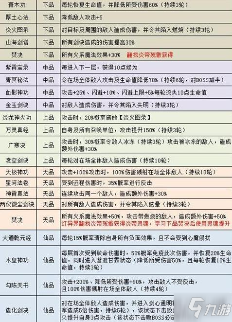 不思议迷宫山海秘境攻略 山海秘境阵容及灵根、锻体、功法、炼丹