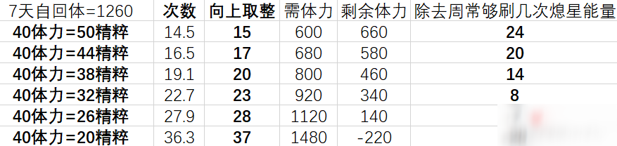 《原神》熄星精粹商店兑换建议