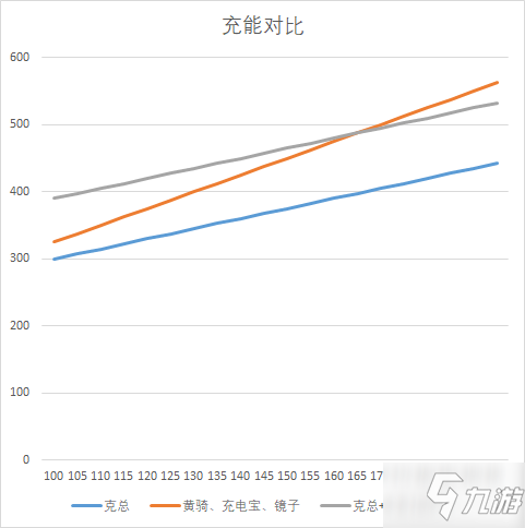 公主連結克莉絲提娜怎么樣 克總克里斯蒂亞技能玩法詳解