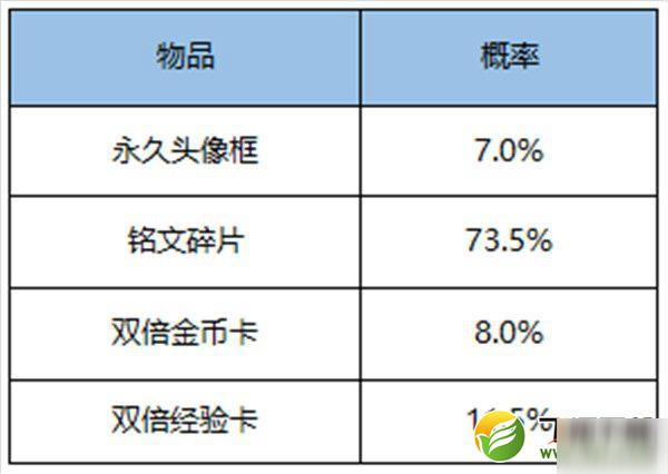 王者榮耀2020感恩節(jié)活動獎勵領(lǐng)取攻略