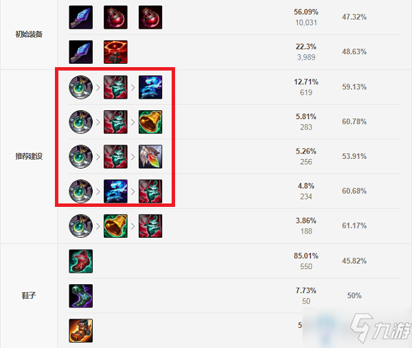 《LOL》S11赛季猫咪出装推荐