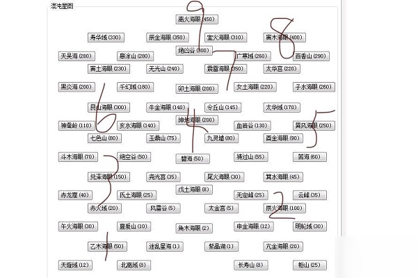 想不想修真混沌海玩法攻略