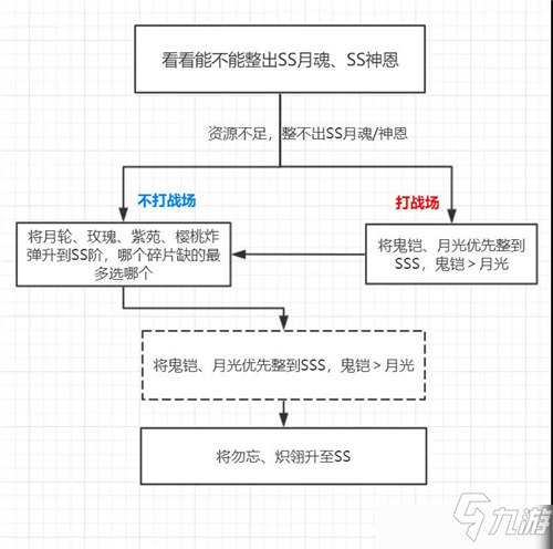 崩壞3周年慶福利初始S女武神怎么選擇？初始S女武神選擇推薦