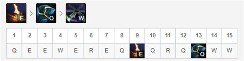 LOLs11賽季維克托玩法攻略 維克托天賦出裝技能加點(diǎn)